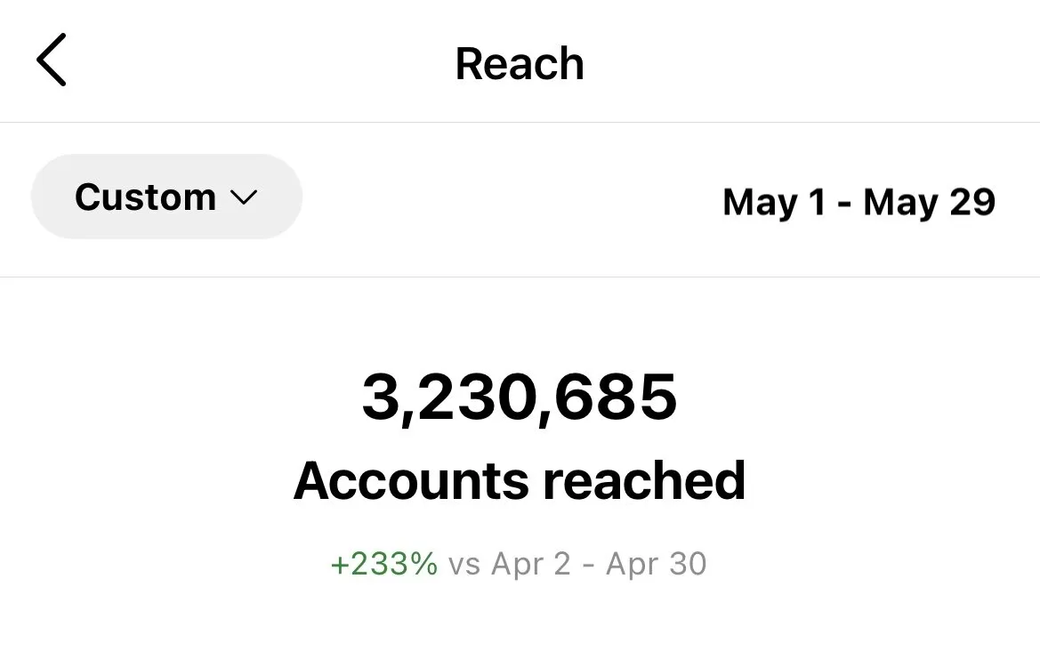 Instagram insights: 4.4 million post views.